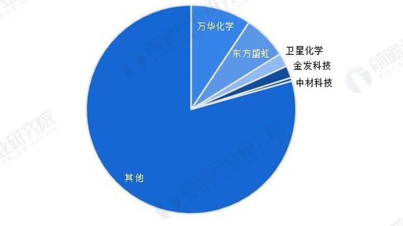 精细化工定制开发：质量管控的关键环节