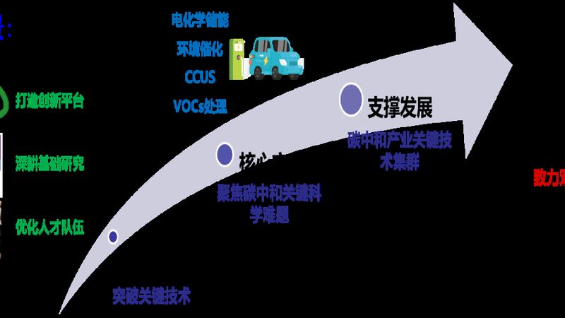 上海家装新材料公司排名